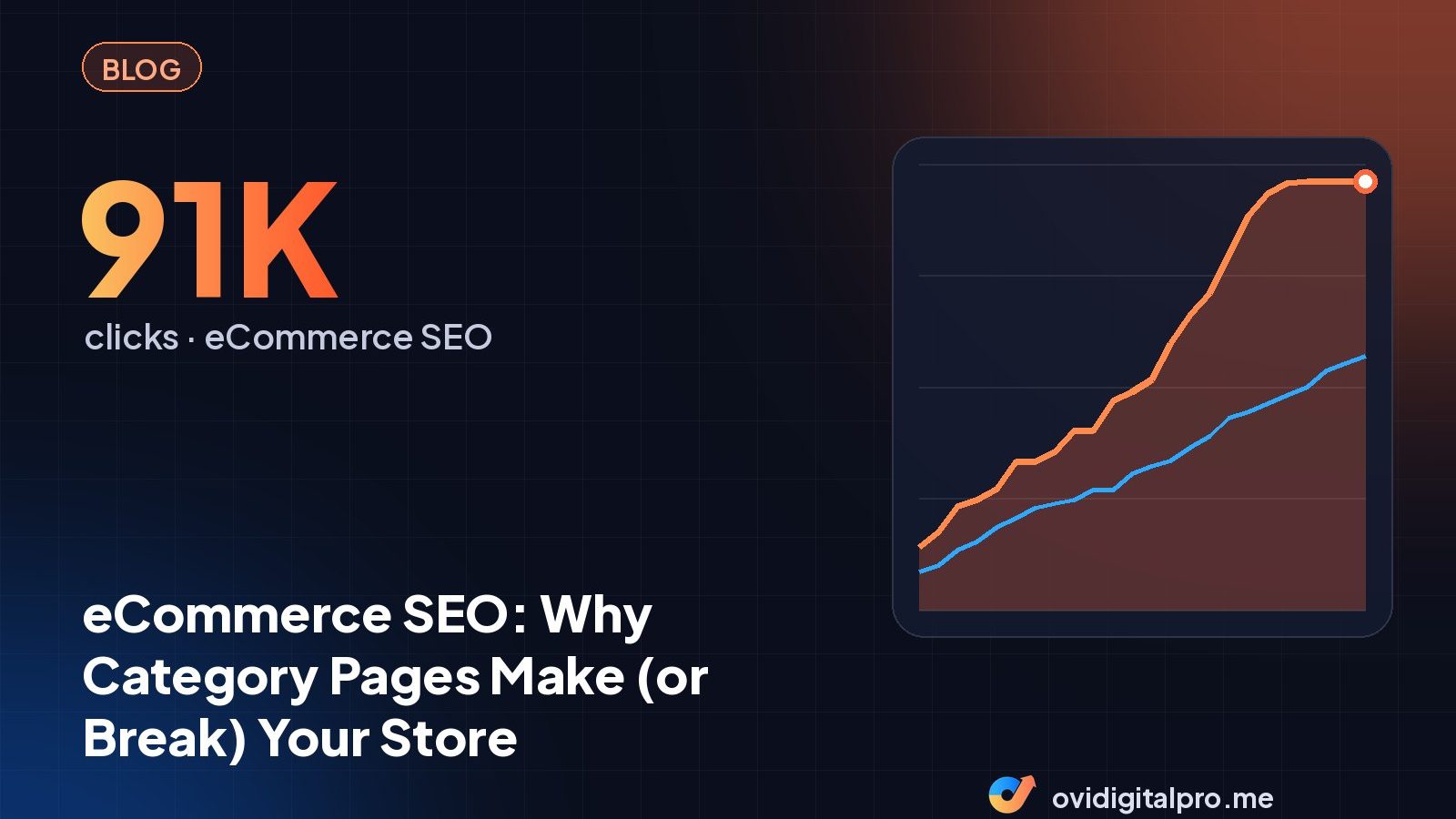 eCommerce SEO: Why Category Pages Make (or Break) Your Store