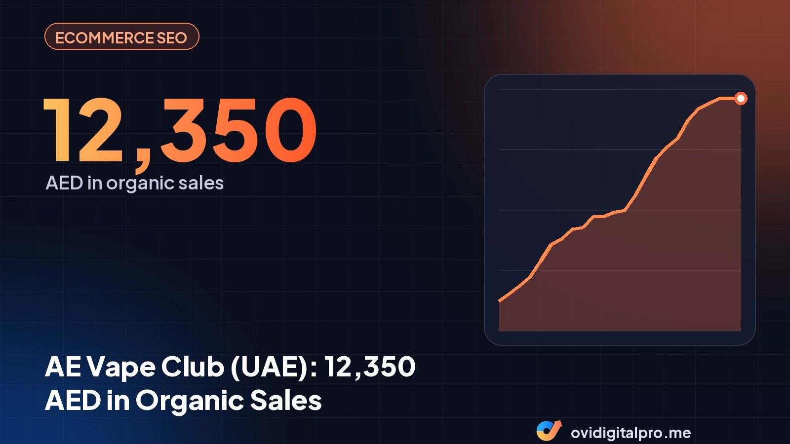 AE Vape Club (UAE): 12,350 AED in Organic Sales