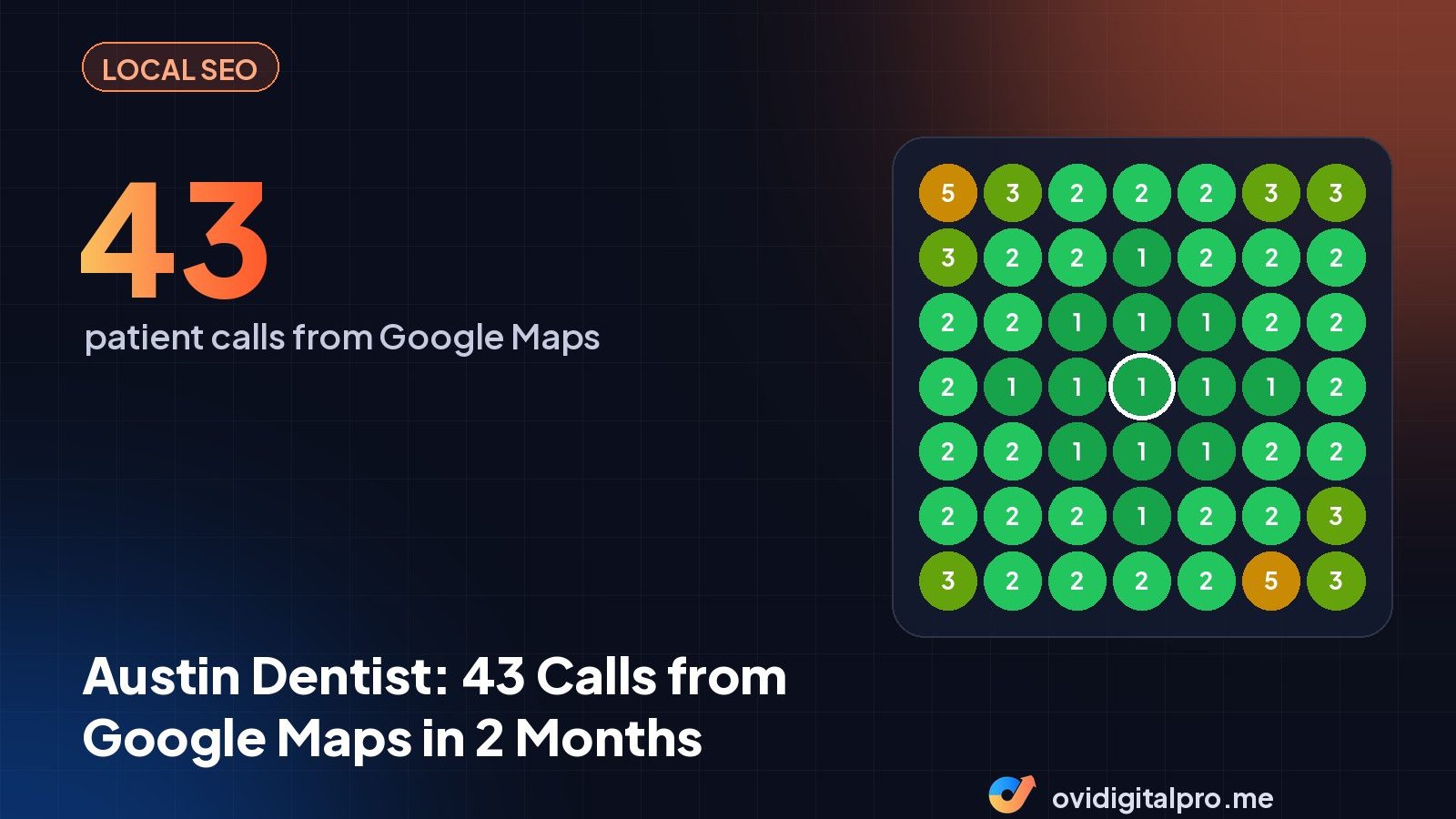 Austin Dentist: 43 Calls from Google Maps in 2 Months