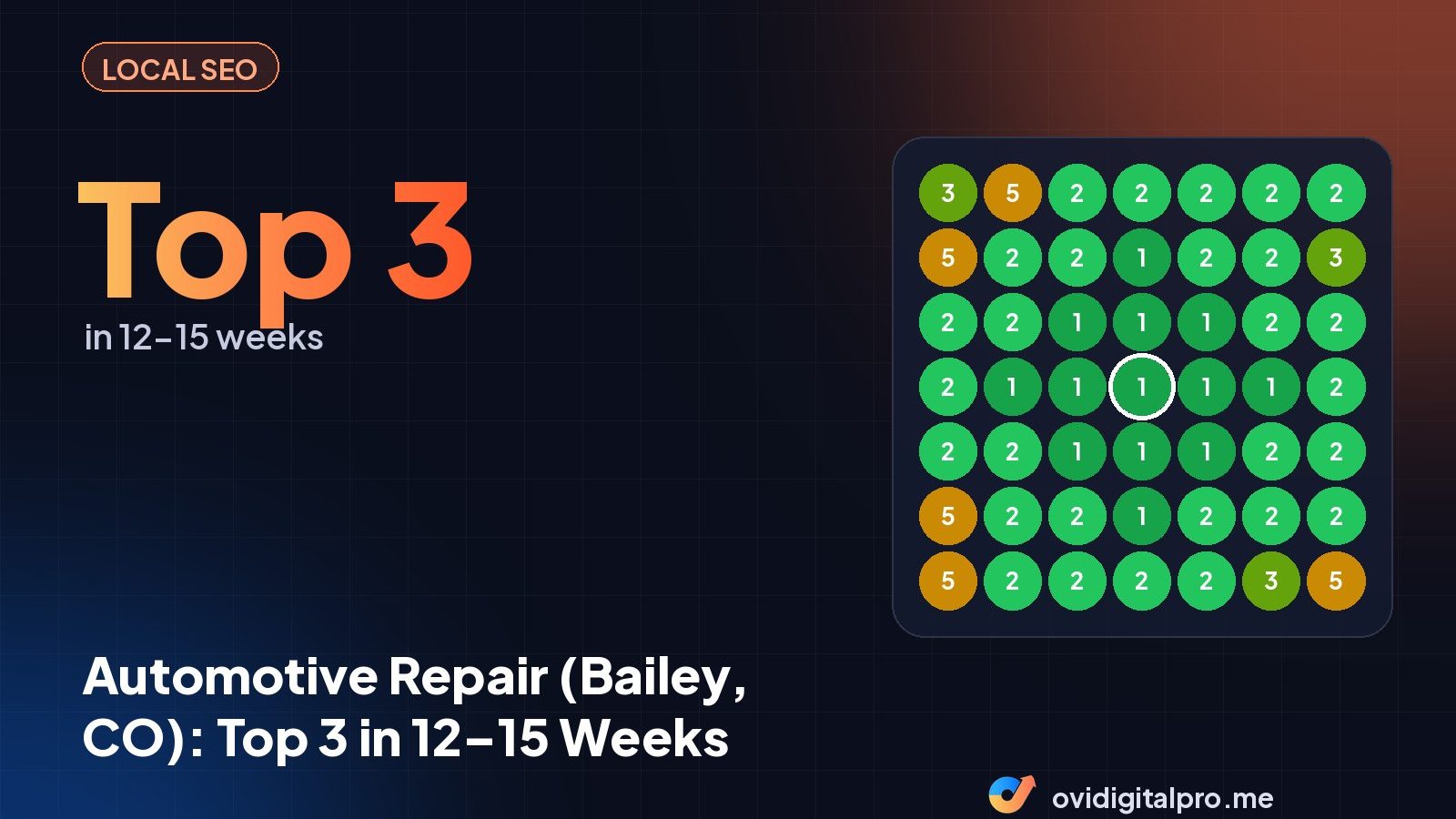 Automotive Repair (Bailey, CO): Top 3 in 12–15 Weeks