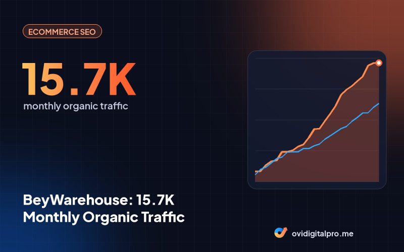 BeyWarehouse: 15.7K Monthly Organic Traffic