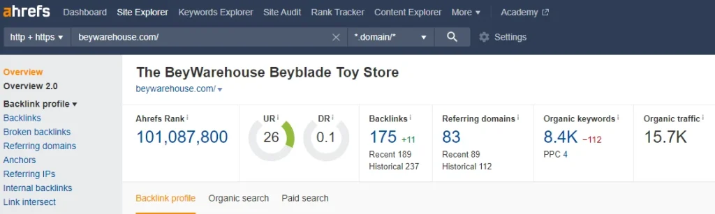 Ahrefs overview for beywarehouse.com