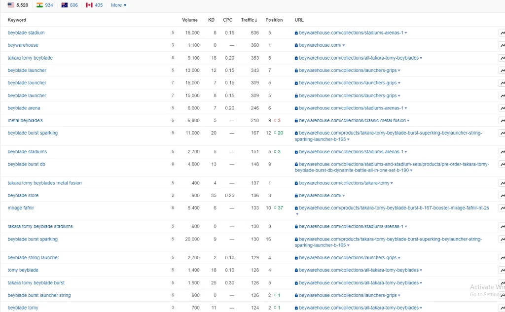 Ahrefs organic keywords: collection pages ranking for high-volume Beyblade searches