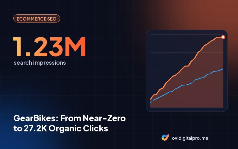 GearBikes: From Near-Zero to 27.2K Organic Clicks