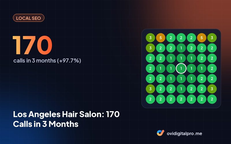 Los Angeles Hair Salon: 170 Calls in 3 Months