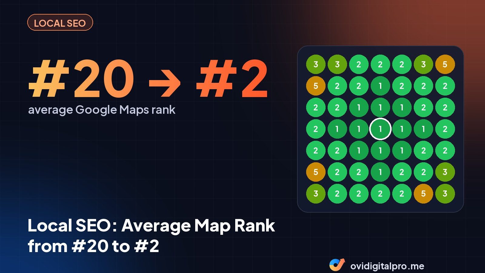 Local SEO: Average Map Rank from #20 to #2