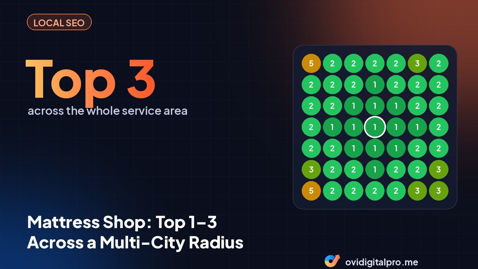Mattress Shop: Top 1–3 Across a Multi-City Radius