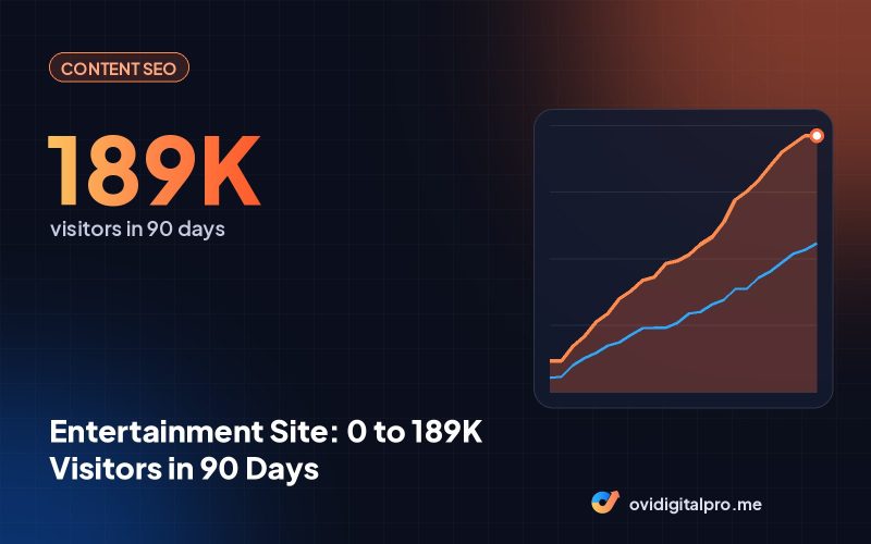 Entertainment Site: 0 to 189K Visitors in 90 Days