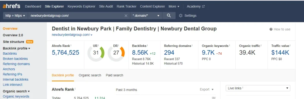 Ahrefs overview: 39.4K estimated organic traffic, $144K traffic value