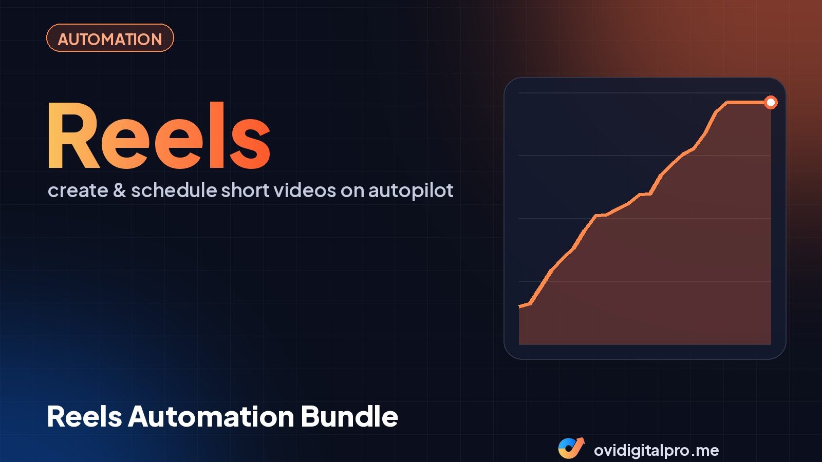 Reels Automation Bundle