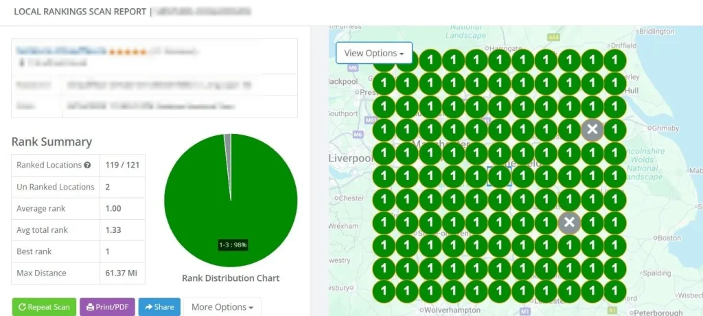Local rankings scan report: #1 across most grid points for “chauffeur service in Sheffield”