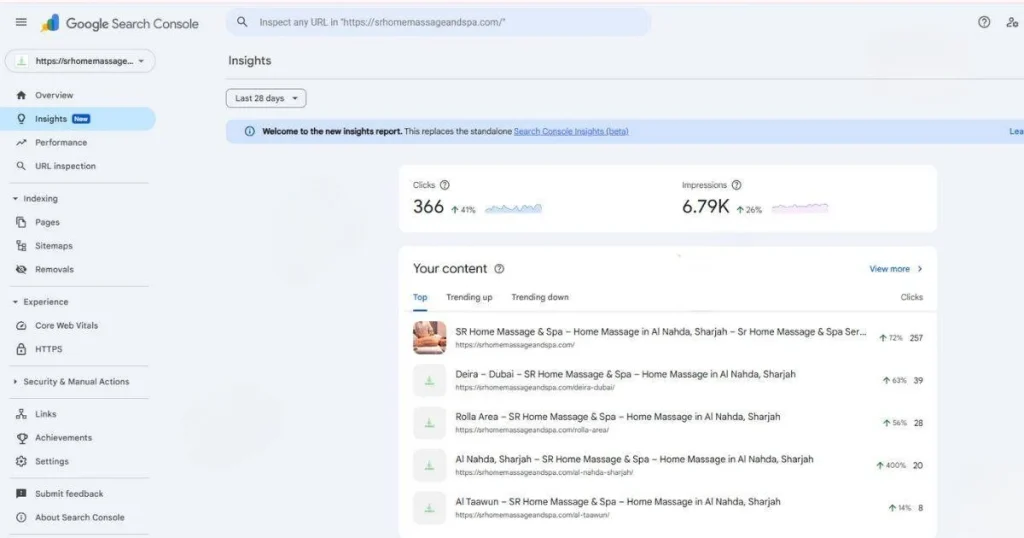 Google Search Console insights, last 28 days: 366 clicks (+41%) and 6.79K impressions (+26%)